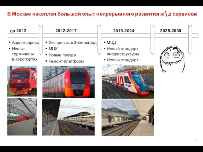 В Москве накоплен большой опыт непрерывного развития ж\д сервисов до 2012