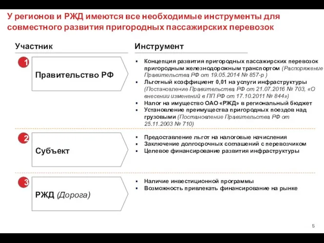 У регионов и РЖД имеются все необходимые инструменты для совместного развития