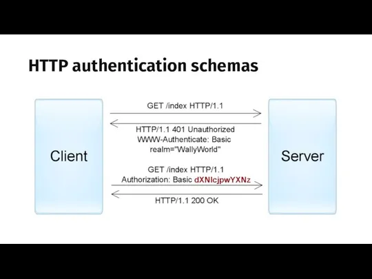 HTTP authentication schemas