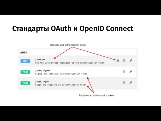 Стандарты OAuth и OpenID Connect