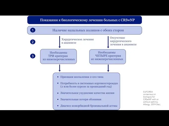 EUFOREA consensus on biologics for CRSwNP with or without asthma. Allergy. 2019 Dec;