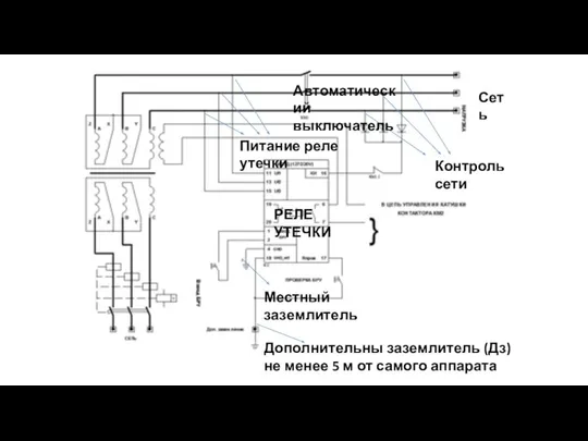 РЕЛЕ УТЕЧКИ Дополнительны заземлитель (Дз) не менее 5 м от самого