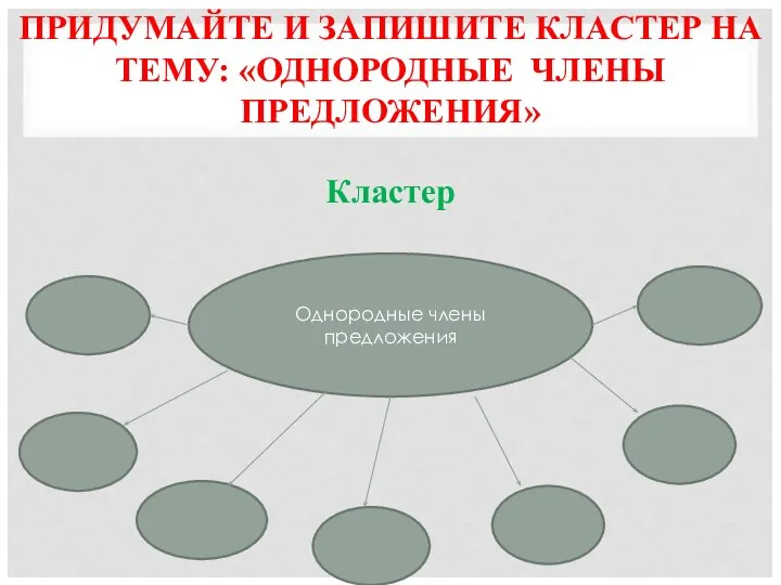 ПРИДУМАЙТЕ И ЗАПИШИТЕ КЛАСТЕР НА ТЕМУ: «ОДНОРОДНЫЕ ЧЛЕНЫ ПРЕДЛОЖЕНИЯ» Кластер Однородные члены предложения