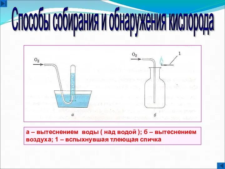 Способы собирания и обнаружения кислорода а – вытеснением воды ( над