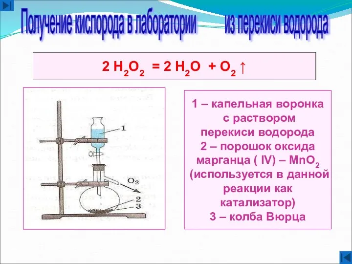 2 Н2O2 = 2 Н2O + O2 ↑ 1 – капельная