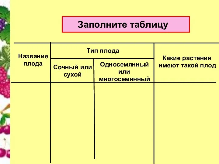 Заполните таблицу Название плода Тип плода Какие растения имеют такой плод