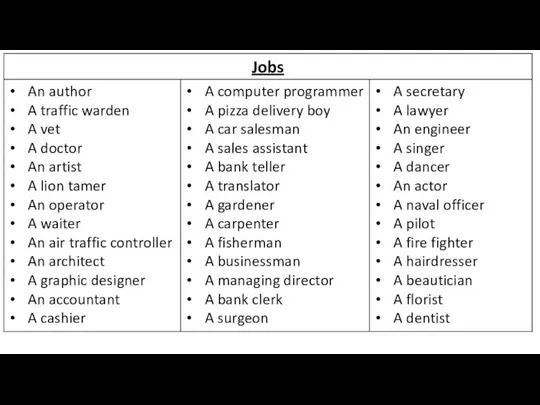 Jobs An author A traffic warden A vet A doctor An