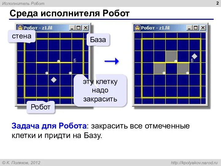 Среда исполнителя Робот База Робот стена эту клетку надо закрасить Задача