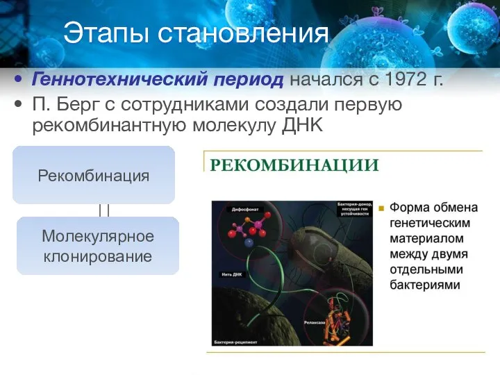 Этапы становления Геннотехнический период начался с 1972 г. П. Берг с