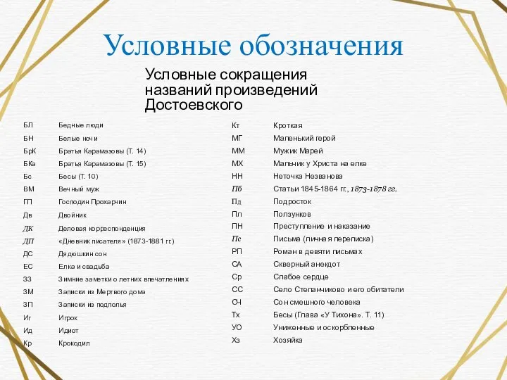 Условные обозначения Условные сокращения названий произведений Достоевского