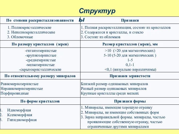 Структуры