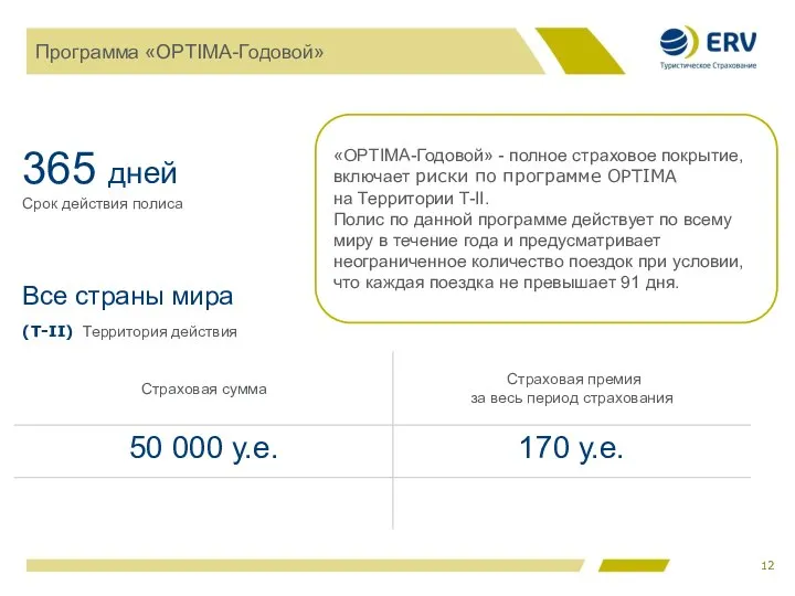 Программа «OPTIMA-Годовой» 365 дней Срок действия полиса Все страны мира (Т-II)