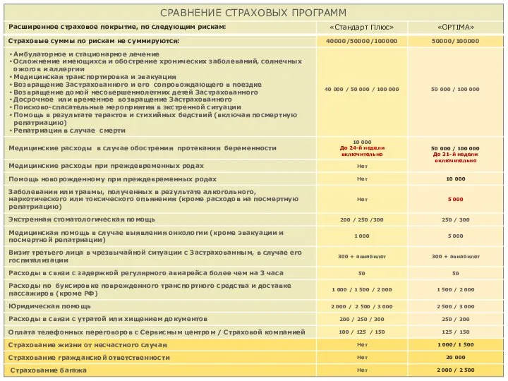 Программы страхования путешествующих