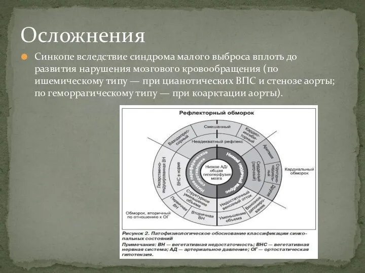 Синкопе вследствие синдрома малого выброса вплоть до развития нарушения мозгового кровообращения