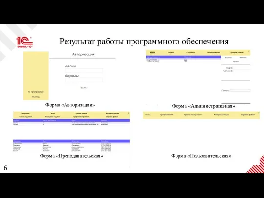 Результат работы программного обеспечения Форма «Авторизации» Форма «Административная» Форма «Преподавательская» Форма «Пользовательская» 6