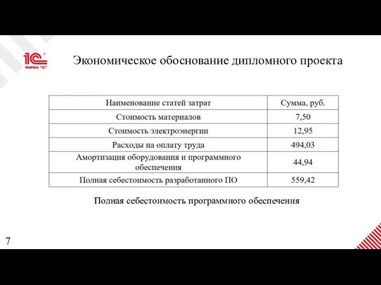 Экономическое обоснование дипломного проекта Полная себестоимость программного обеспечения 7