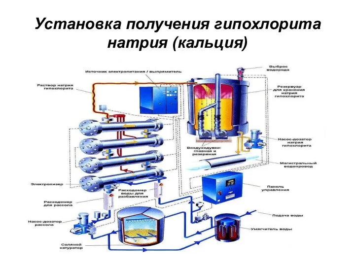 Установка получения гипохлорита натрия (кальция)