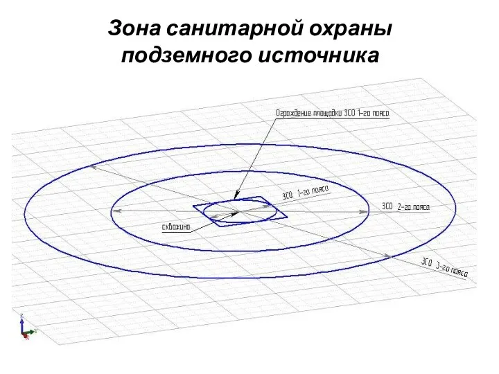 Зона санитарной охраны подземного источника