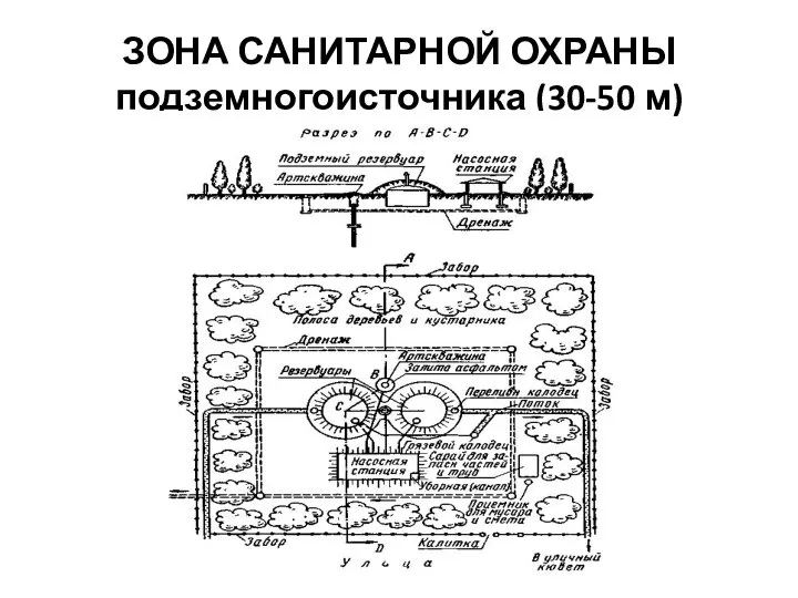 ЗОНА САНИТАРНОЙ ОХРАНЫ подземногоисточника (30-50 м)