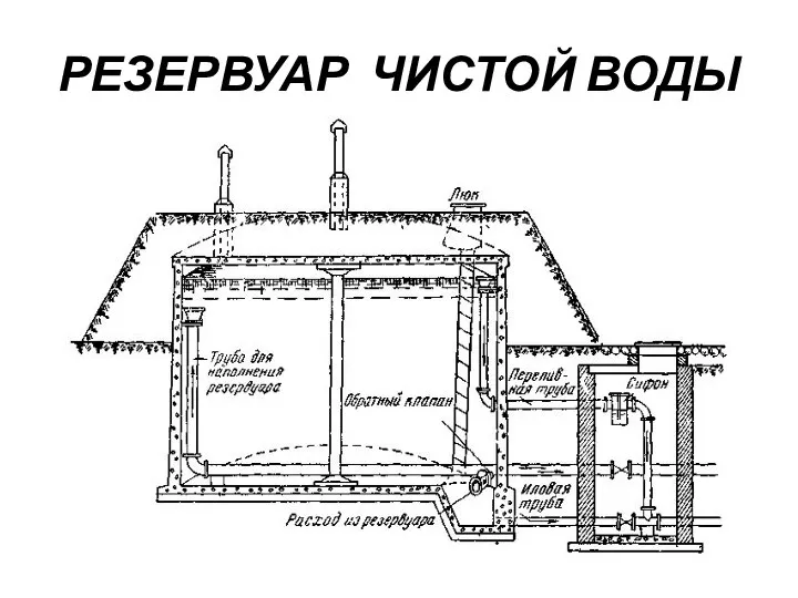 РЕЗЕРВУАР ЧИСТОЙ ВОДЫ