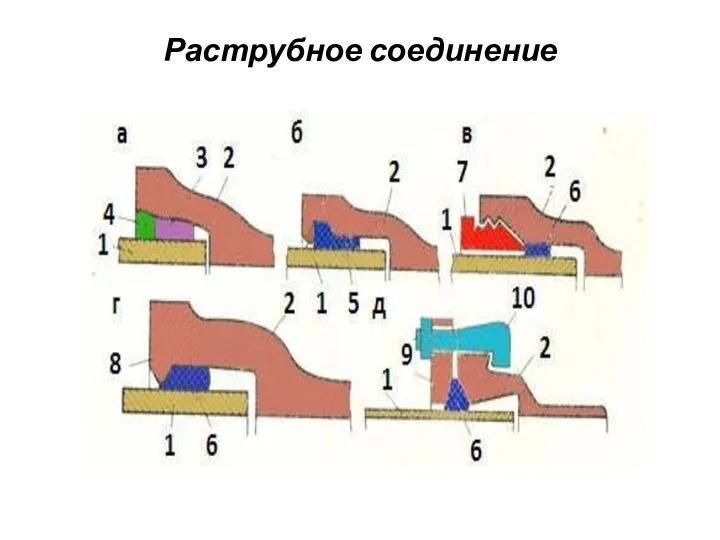 Раструбное соединение