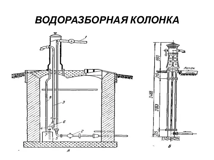 ВОДОРАЗБОРНАЯ КОЛОНКА