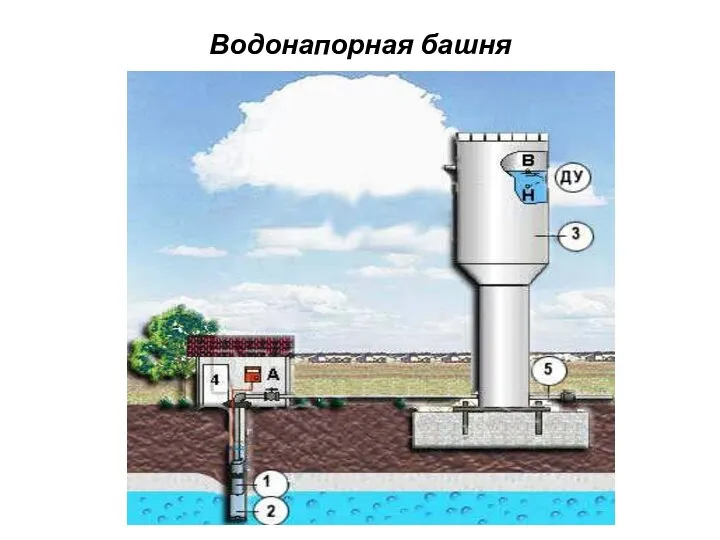 Водонапорная башня