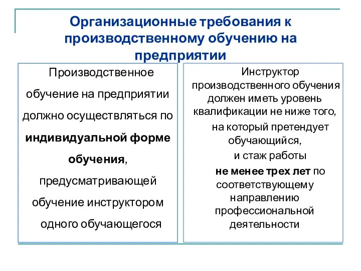 Организационные требования к производственному обучению на предприятии Производственное обучение на предприятии