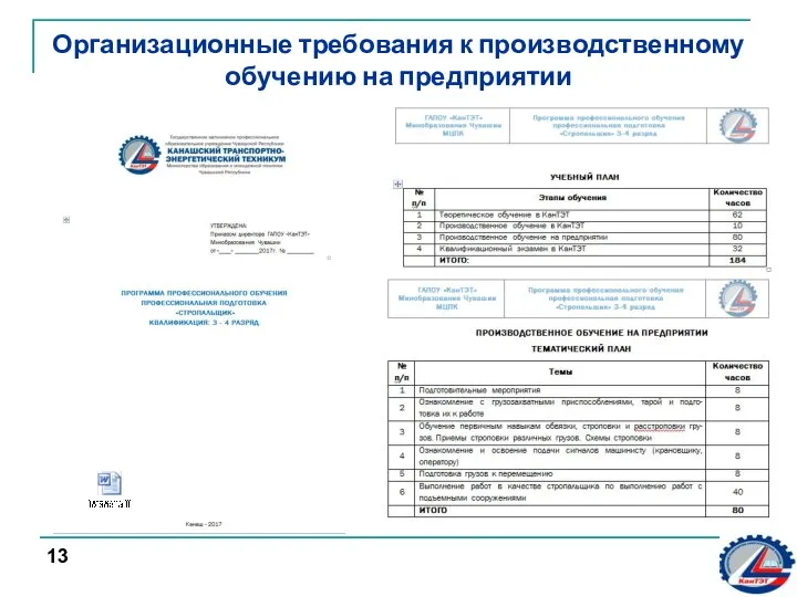 Организационные требования к производственному обучению на предприятии 13