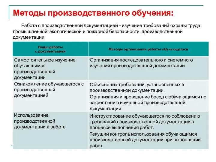 Методы производственного обучения: Работа с производственной документацией - изучение требований охраны