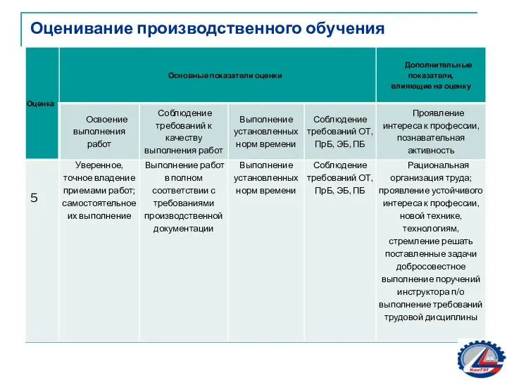 Оценивание производственного обучения