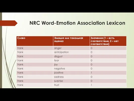 NRC Word-Emotion Association Lexicon