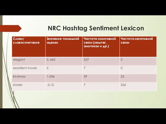 NRC Hashtag Sentiment Lexicon