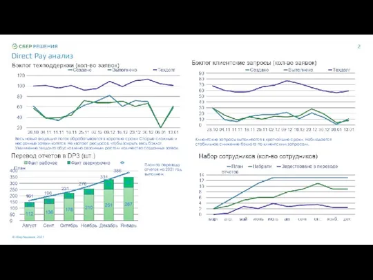 Direct Pay анализ План по переводу отчетов на 2021 год выполнен.