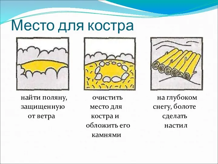 Место для костра найти поляну, очистить на глубоком защищенную место для