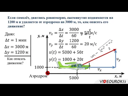 Если самолёт, двигаясь равномерно, ежеминутно поднимается на 1200 м и удаляется