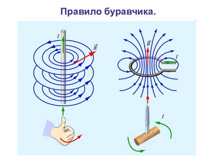 Правило буравчика.