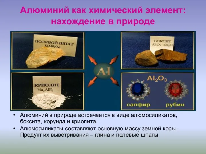 Алюминий как химический элемент: нахождение в природе Алюминий в природе встречается