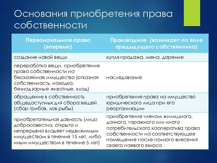 Основания приобретения права собственности