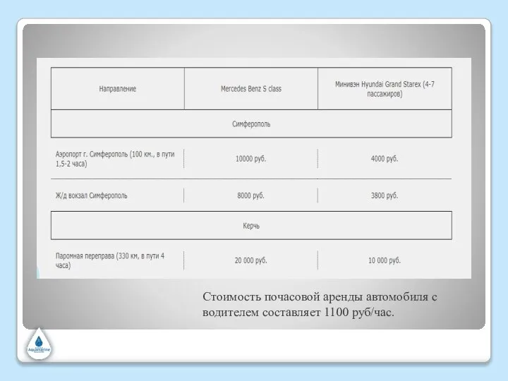 Стоимость почасовой аренды автомобиля с водителем составляет 1100 руб/час.