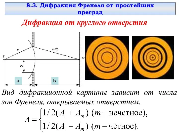 8.3. Дифракция Френеля от простейших преград Дифракция от круглого отверстия Вид