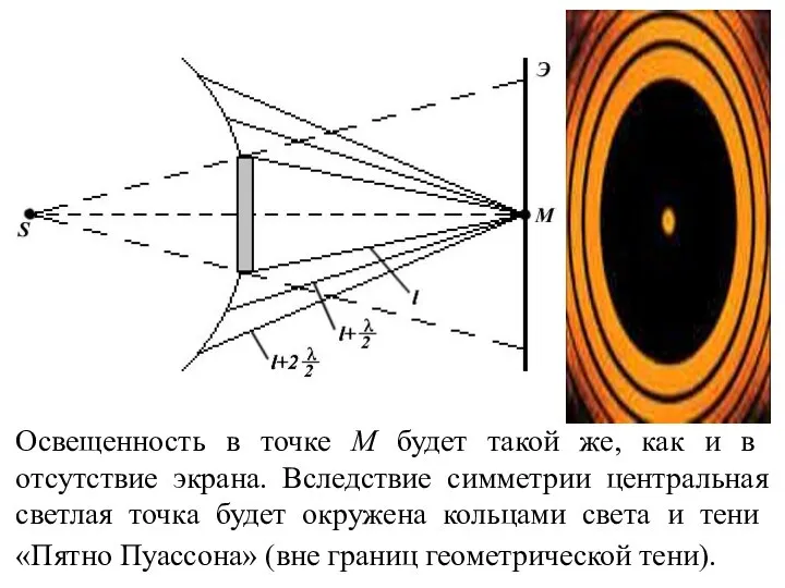 Освещенность в точке M будет такой же, как и в отсутствие