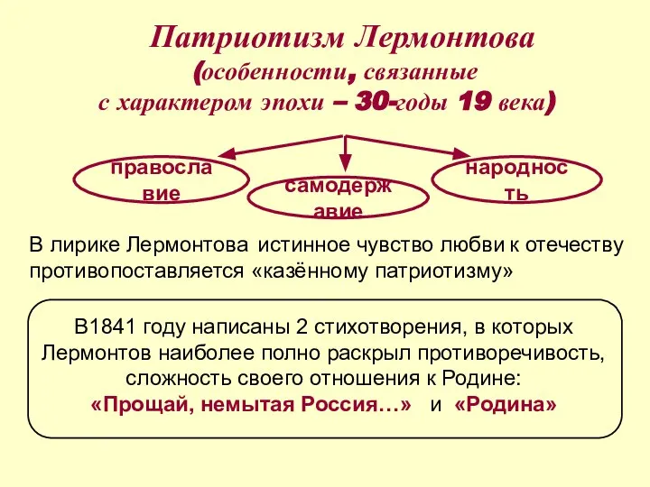 Патриотизм Лермонтова (особенности, связанные с характером эпохи – 30-годы 19 века)