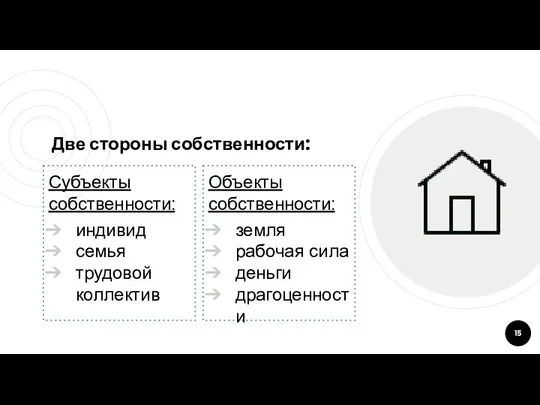 Субъекты собственности: индивид семья трудовой коллектив Две стороны собственности: Объекты собственности: земля рабочая сила деньги драгоценности