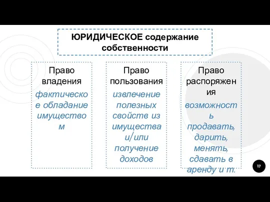 ЮРИДИЧЕСКОЕ содержание собственности Право владения фактическое обладание имуществом Право пользования извлечение