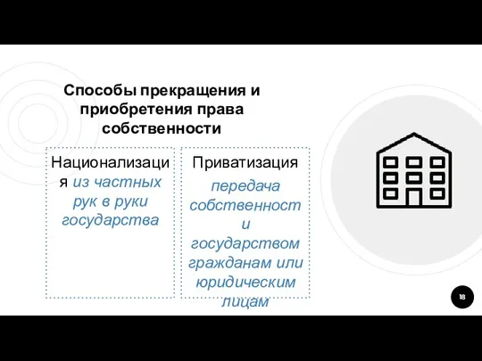 Способы прекращения и приобретения права собственности Национализация из частных рук в