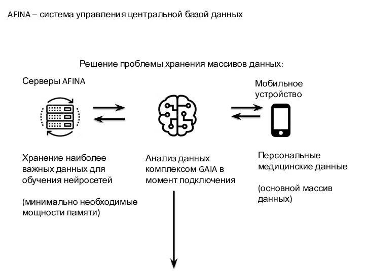 Решение проблемы хранения массивов данных: Серверы AFINA Хранение наиболее важных данных