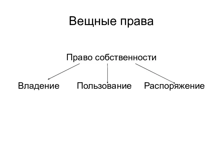 Право собственности Владение Пользование Распоряжение Вещные права