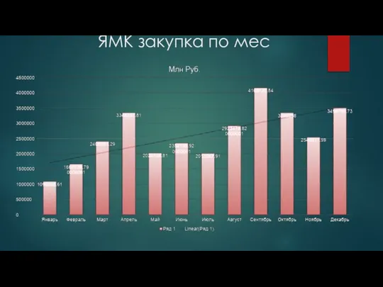 ЯМК закупка по мес