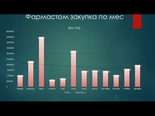 Фармастом закупка по мес